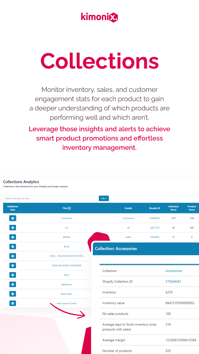 Analytics collections