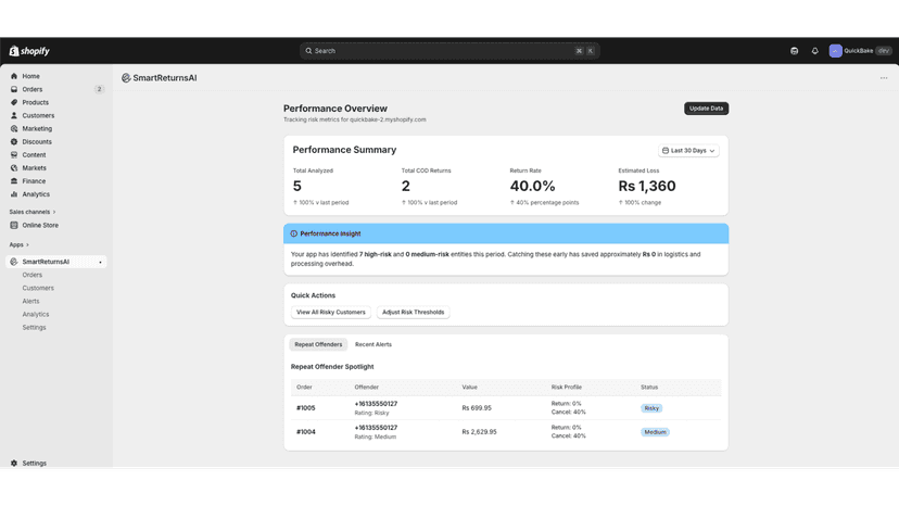Dashboard displaying return trends and projected savings