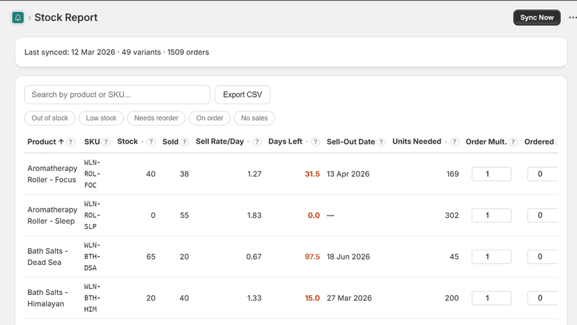 Dashboard Overview