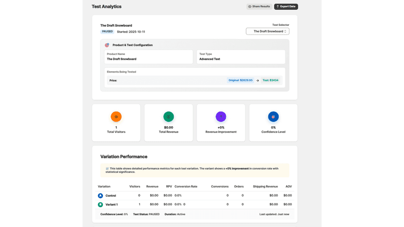 Easily analyze product performance and find your winning variant