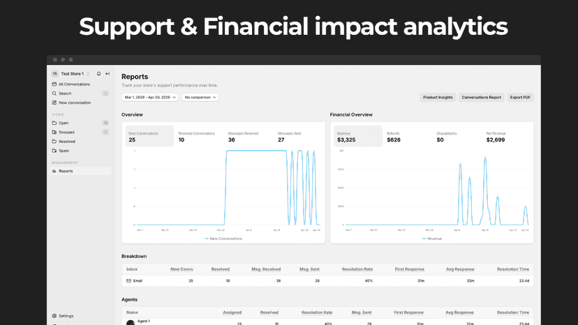 Reports & Analytics