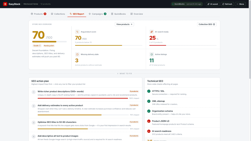 SEO report showing product score, issues, and action plan