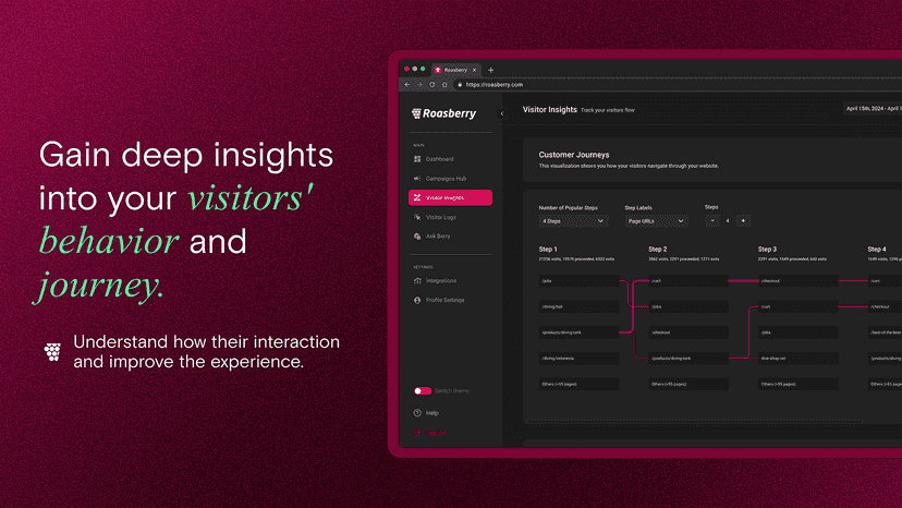 Visitor Insights
