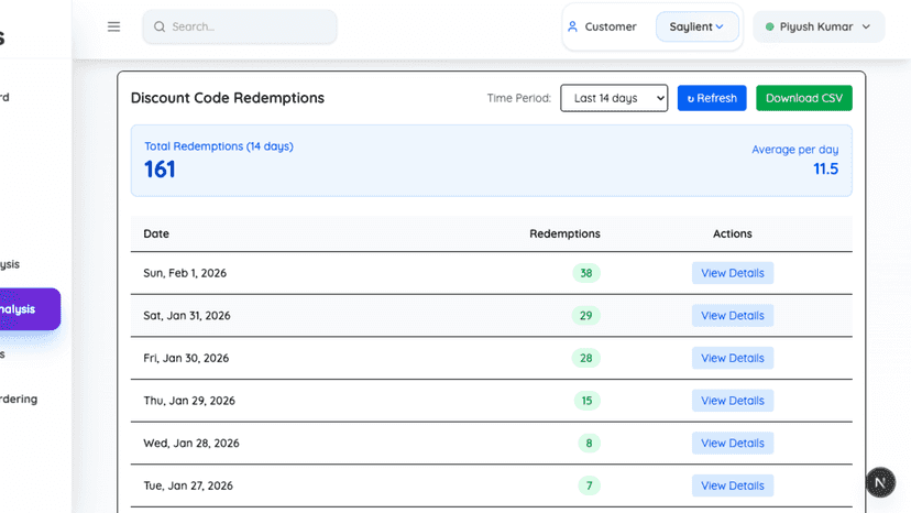 Daywise redemption data