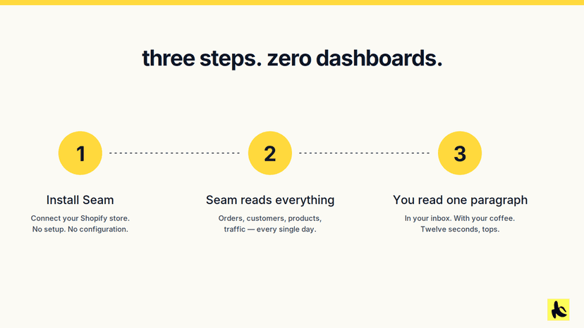 Your daily briefing delivered with Seam Daily AI Analytics