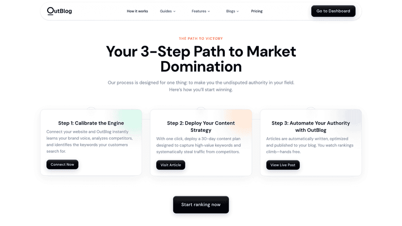 Three step workflow for automated SEO blogging with Outblog