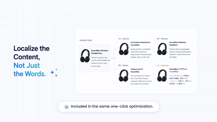 AI localizes product content for multiple languages