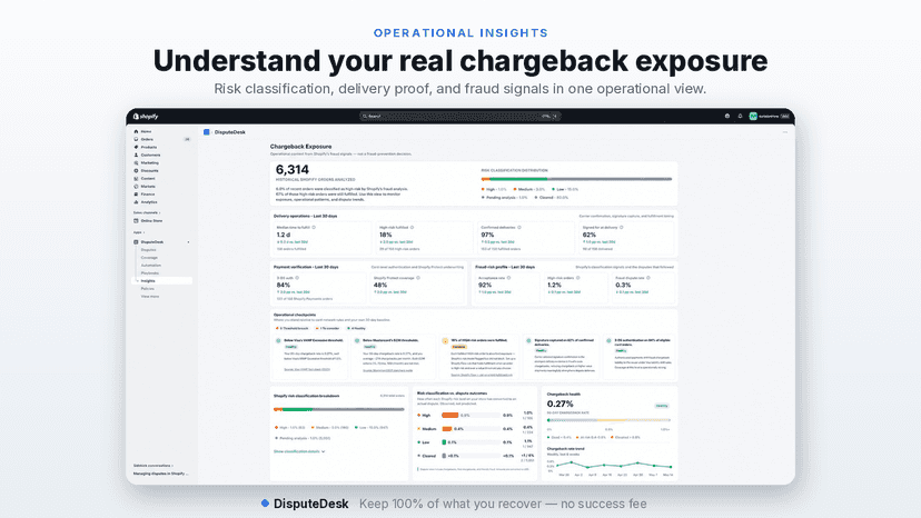 Chargeback exposure with risk, delivery and fraud signals