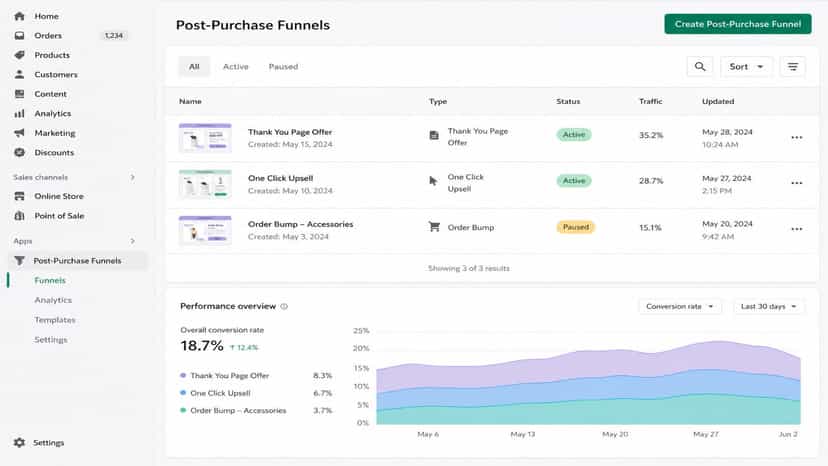 Manage active post-purchase tests and traffic splits