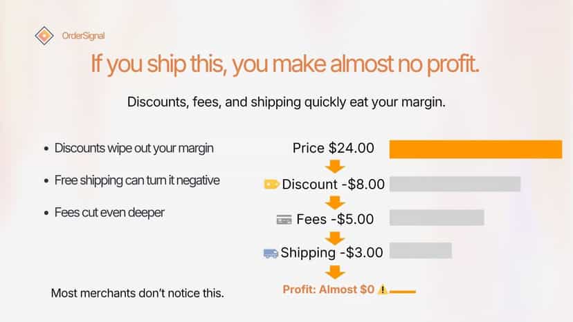 Order margin breakdown with discounts, fees, and shipping costs
