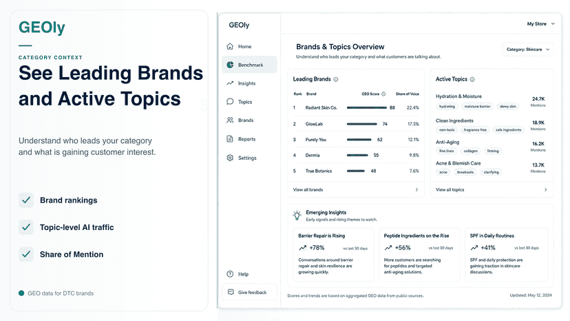 leading brands and active topics overview