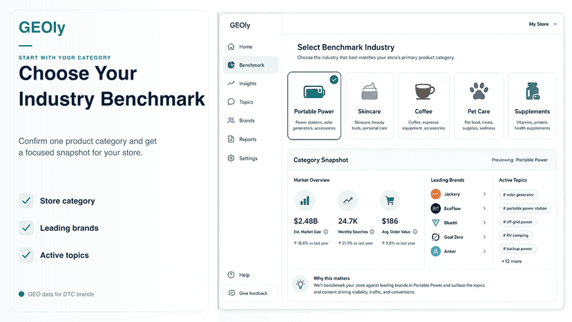industry benchmark and category snapshot