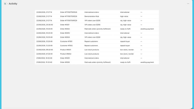 Activity log of tags in action
