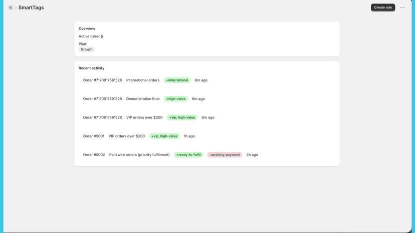 Dashboard showing rules count and activity