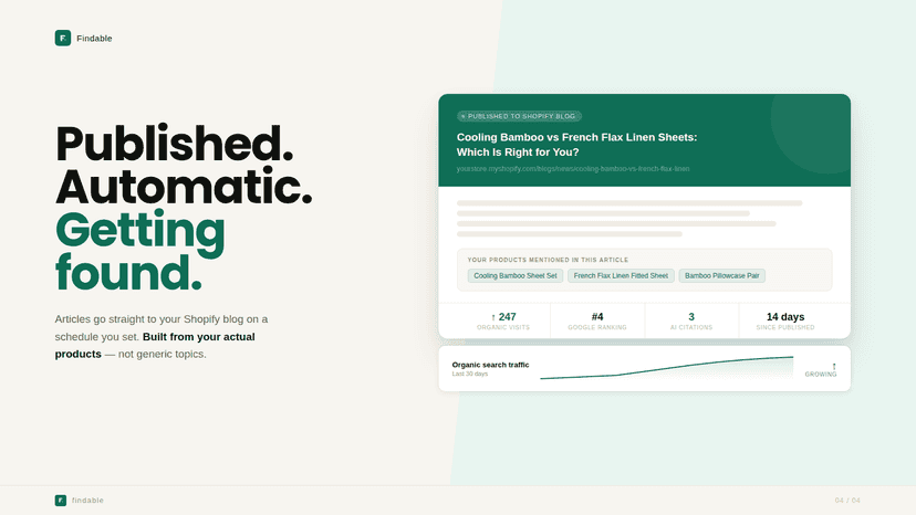 automatic publishing