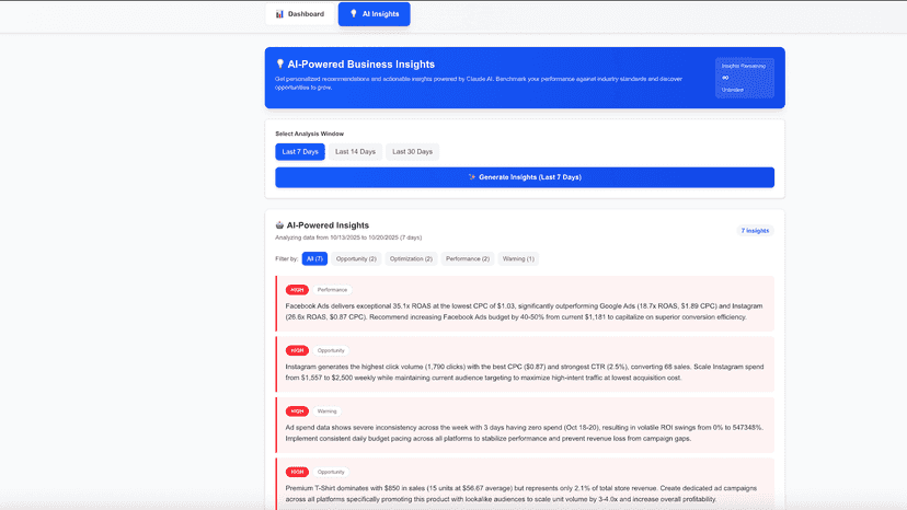 AI Insights
