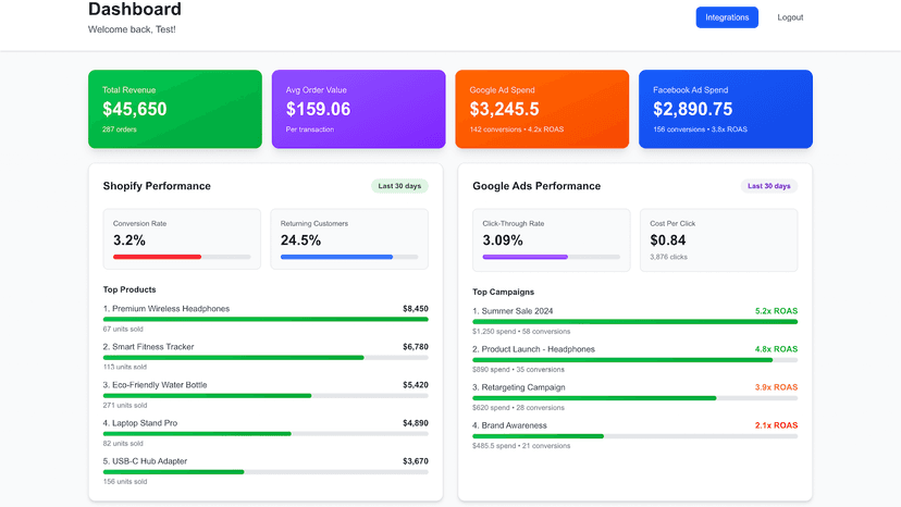 Insight IQ Dashboard (Insights not pictured)