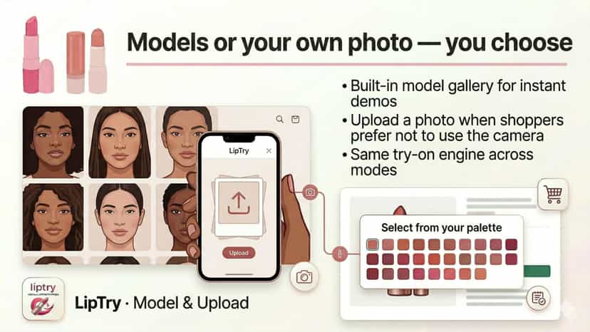 liptry model