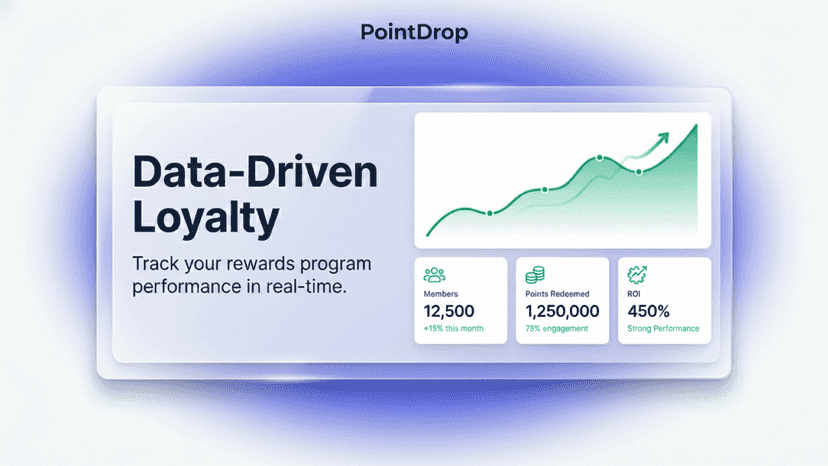 Data-Driven Loyalty