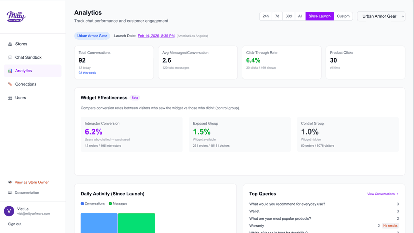 Track conversations, conversions, and widget effectiveness