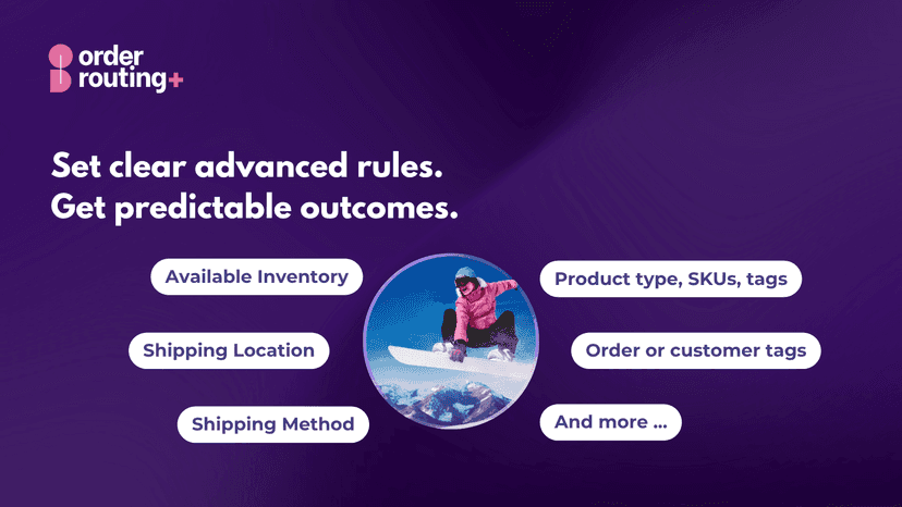 Set clear advanced rules. Get predictable outcomes.