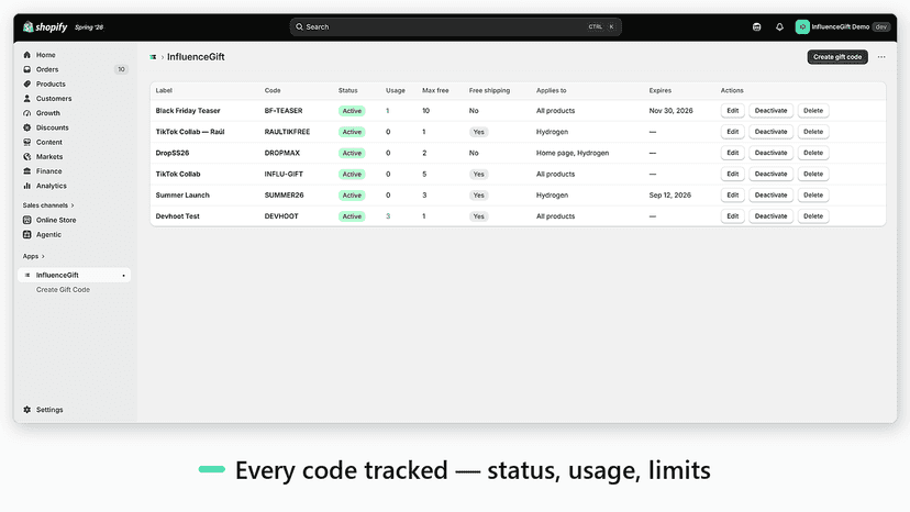 InfluenceGift dashboard listing gift codes