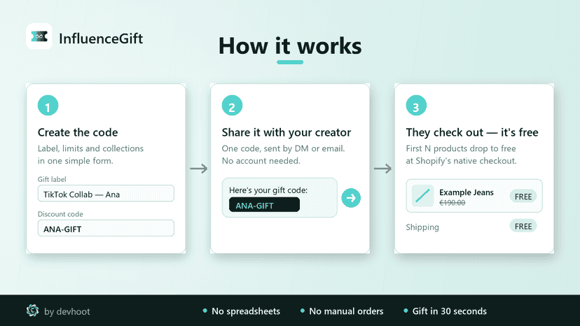 How InfluenceGift works in three steps