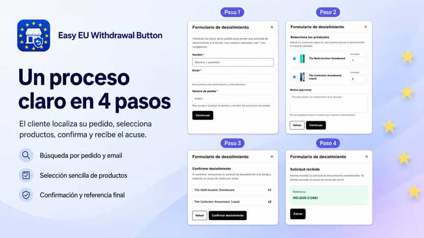 Proceso de desistimiento rápido en 4 sencillos pasos