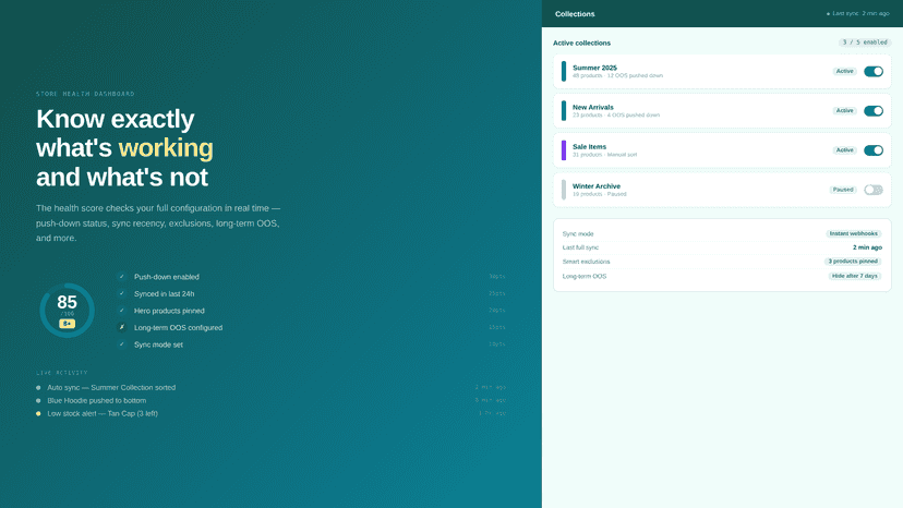 sold out products to push back to optimize collections and UX