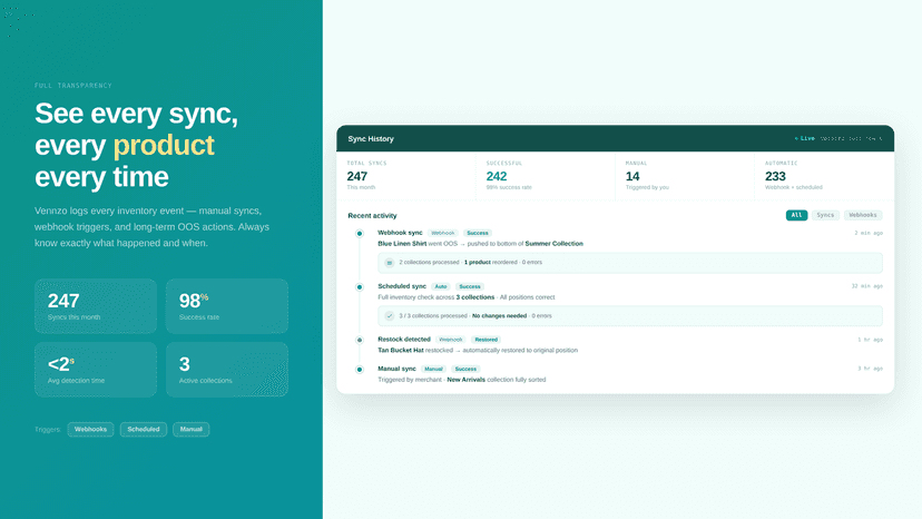 out of stock alerts to optimize collections and products to push