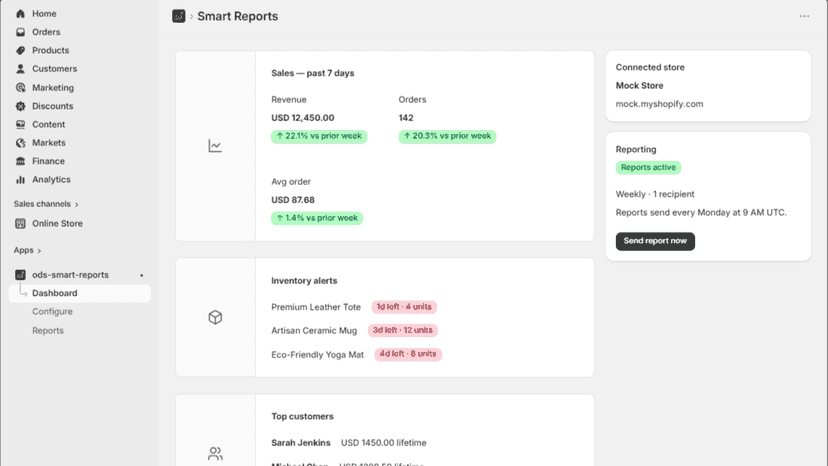 dashboard showing store financial, customer, and inventory data