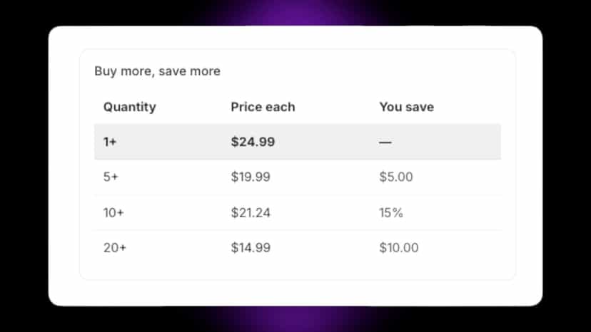 Price table