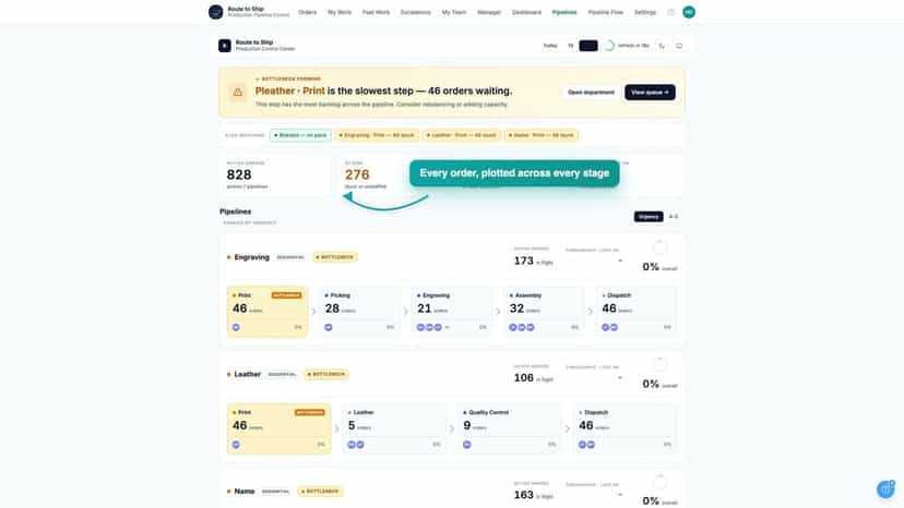 Pipelines dashboard with bottleneck alerts and live order counts