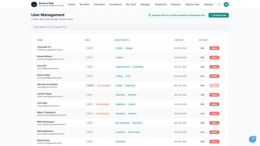 User management: roles, departments and per-user permissions