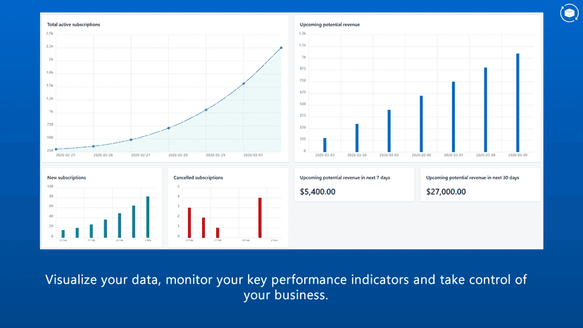 Statistics for recurring payments and subscriptions