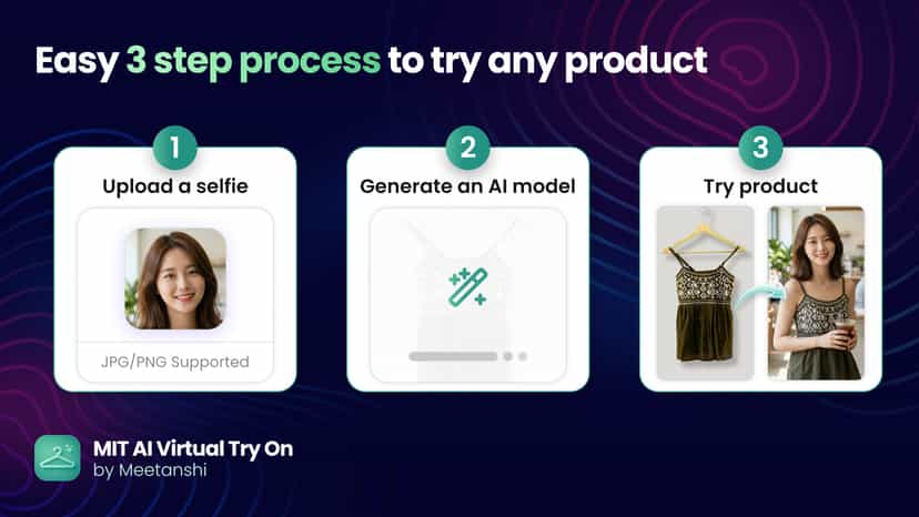 AI virtual try on for any product