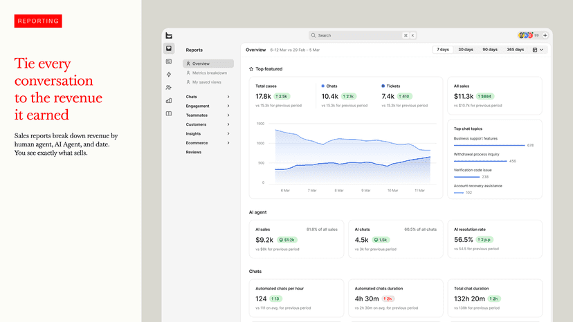 Revenue reports by AI agent, human agent, and chat
