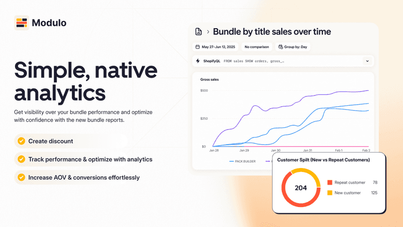 Modulo bundle analytics: sales trends and customers