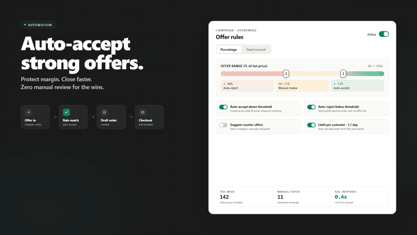 Merchants can setup automations, respond to offers and negotiate
