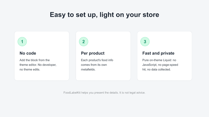 Three steps to set up FoodLabelKit