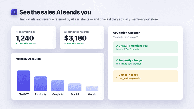 Visits and revenue referred by AI assistants