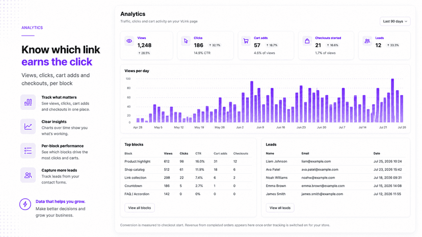 VLink analytics: a visits chart and per-block click table