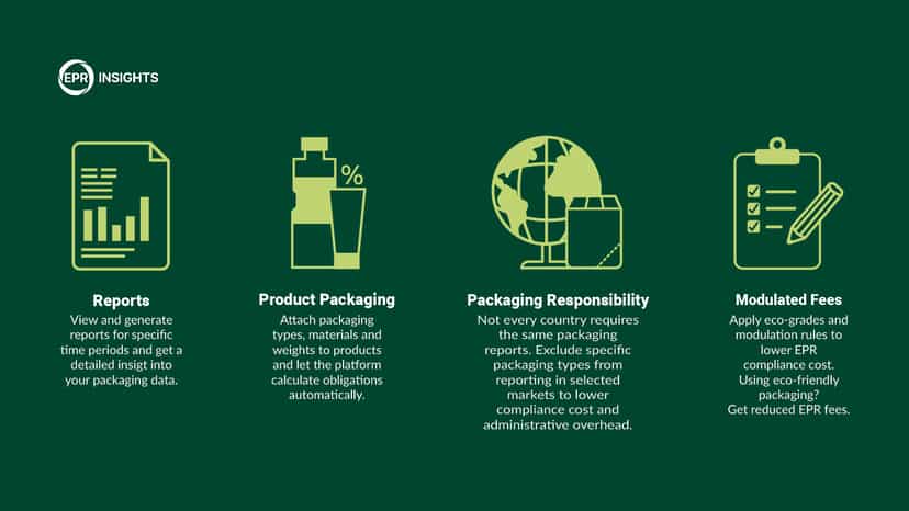 EPR compliance reports, packaging data, and modulated fees.