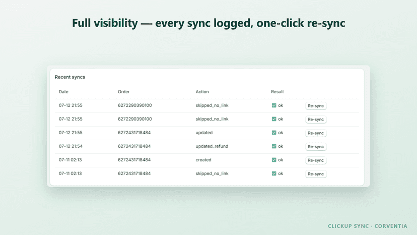 Sync log with one-click re-sync per order