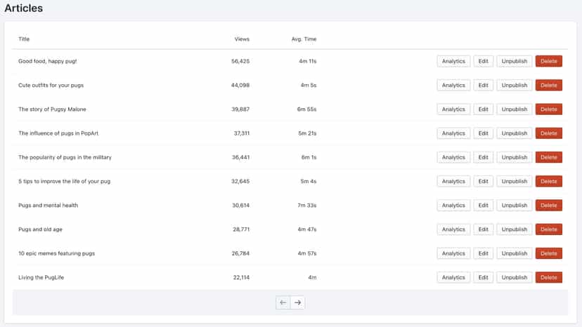 Manage synchronized articles