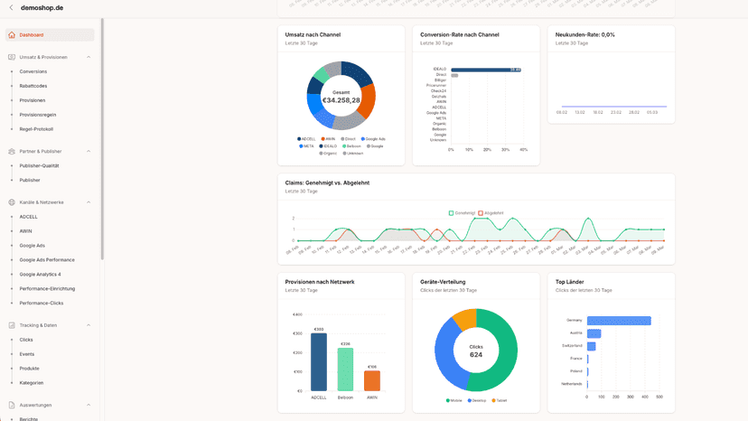 Dashboard Screenshot