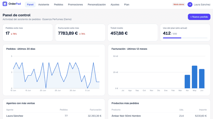 Dashboard asistente de pedidos shopify