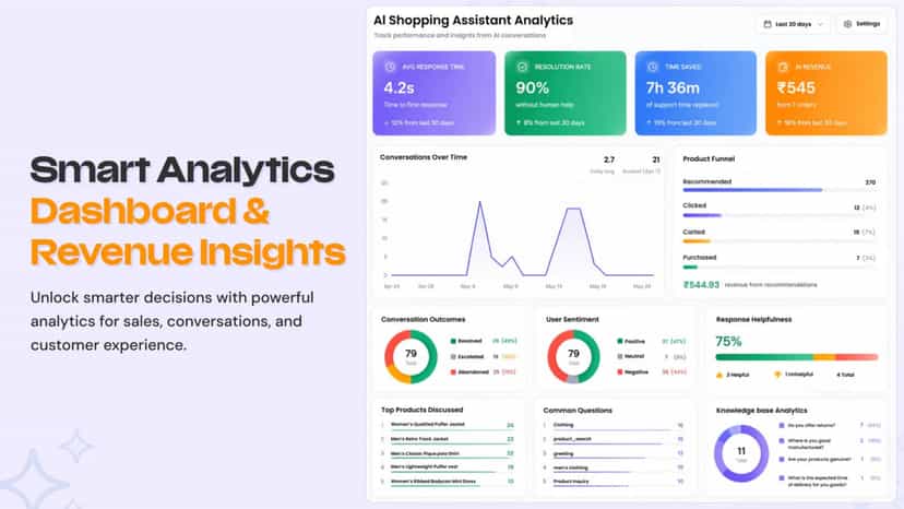 Admin Dashboard