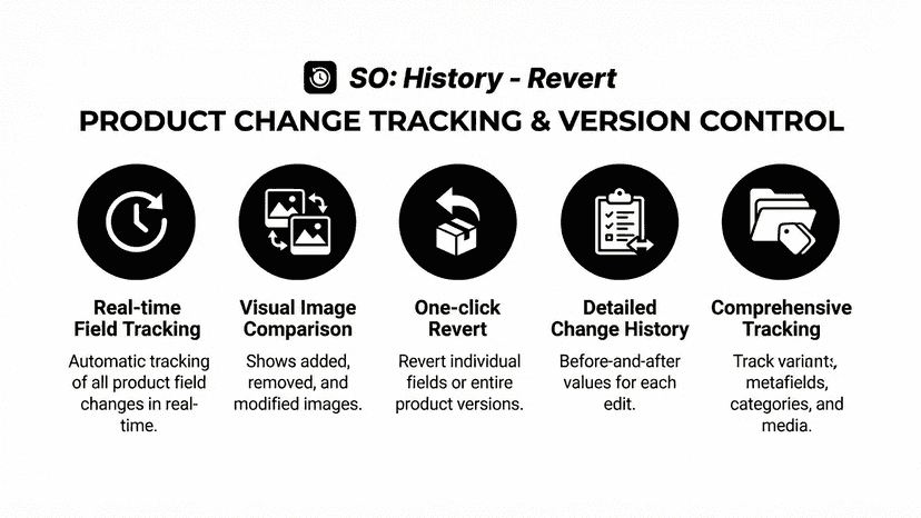 Product change tracking & version control