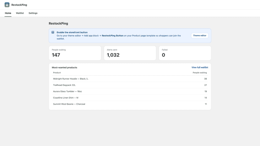 RestockPing dashboard: stat cards and most-wanted products